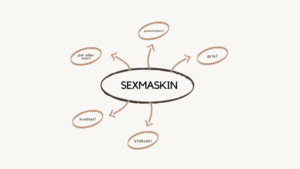 Sexmaskin